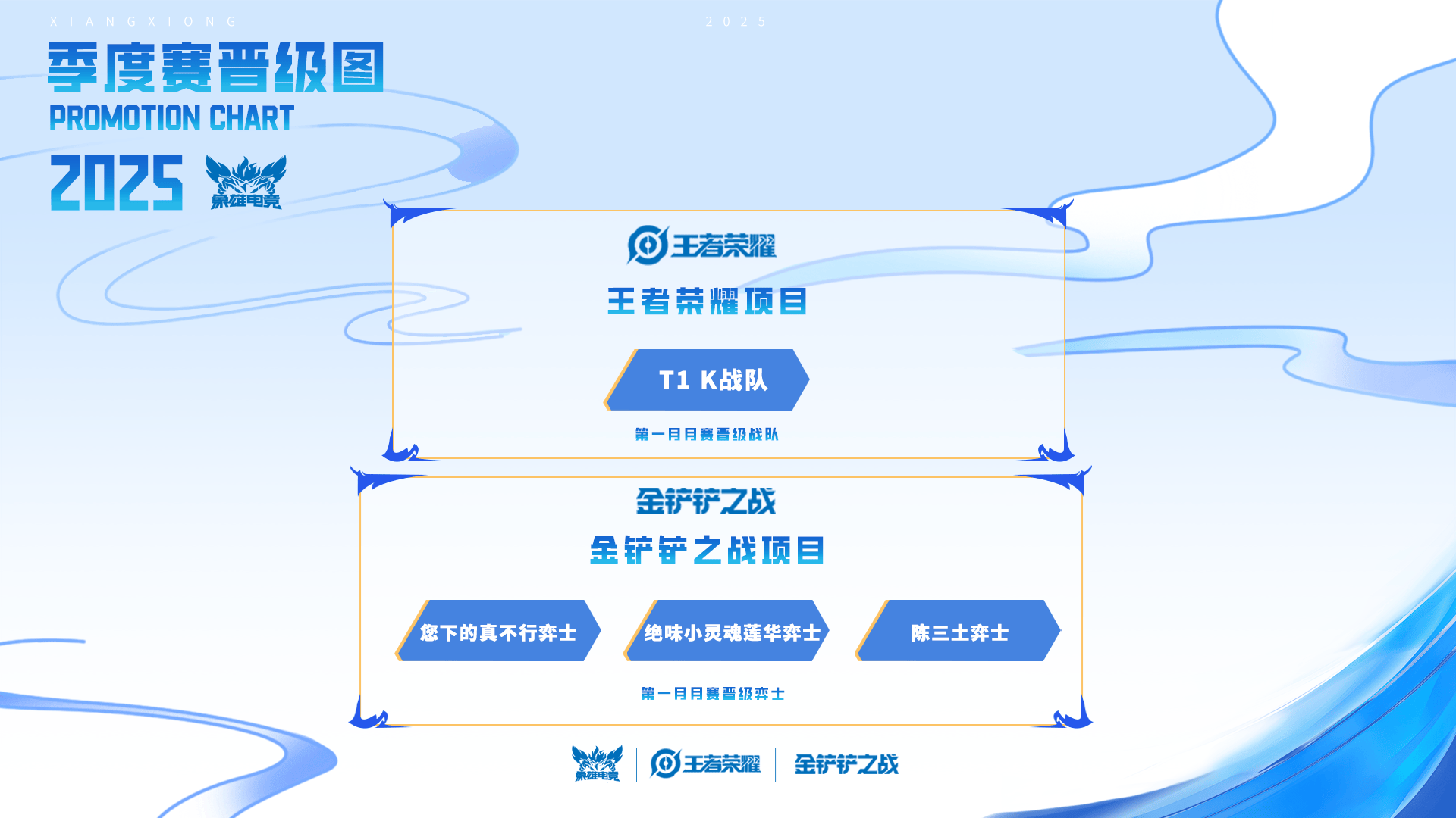 “象雄电竞杯·全民电竞挑战赛”首月赛事落幕竞技宝JJB网址下月战火重燃等你来挑战(图1)