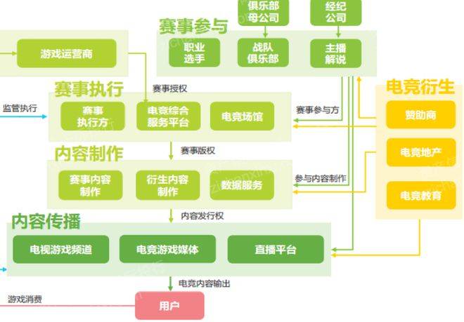竞技宝JJBapp2023年电子竞技行业报告(图5)