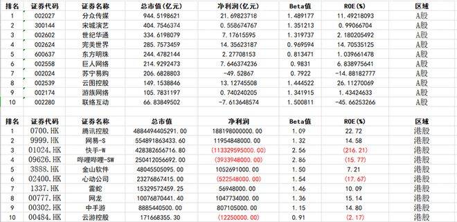 竞技宝JJBapp2023年电子竞技行业报告(图11)