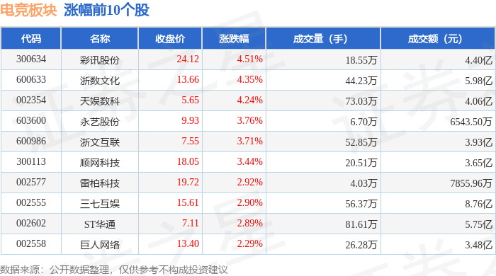 竞技宝JJBapp电竞板块4月21日涨143%彩讯股份领涨主力资金净流入307亿元(图1)