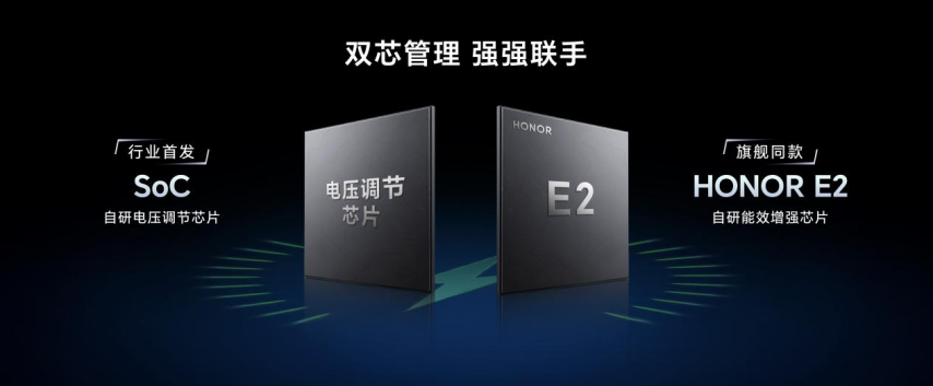 竞技宝JJBapp强如开挂电竞性能旗舰荣耀GT Pro正式发布(图10)