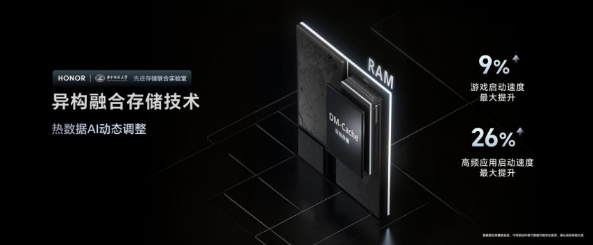竞技宝JJBapp强如开挂电竞性能旗舰荣耀GT Pro正式发布(图3)