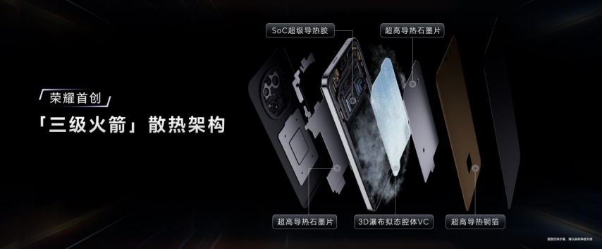 竞技宝JJBapp强如开挂电竞性能旗舰荣耀GT Pro正式发布(图5)