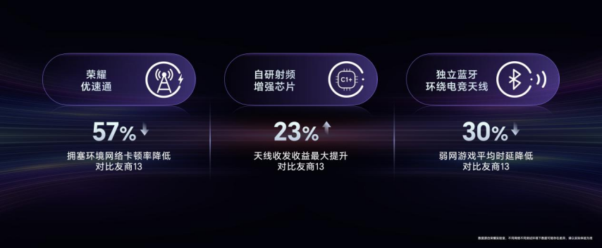 竞技宝JJBapp强如开挂电竞性能旗舰荣耀GT Pro正式发布(图17)