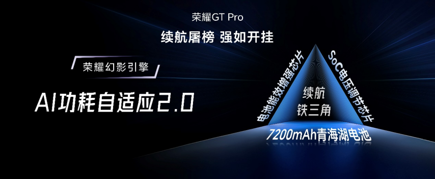 竞技宝JJBapp强如开挂电竞性能旗舰荣耀GT Pro正式发布(图12)