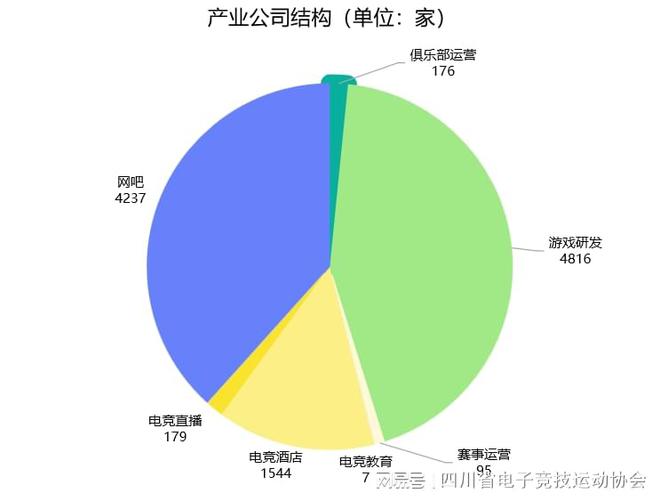 2024四川省电子竞竞技宝JJB官网技产业报告(图3)