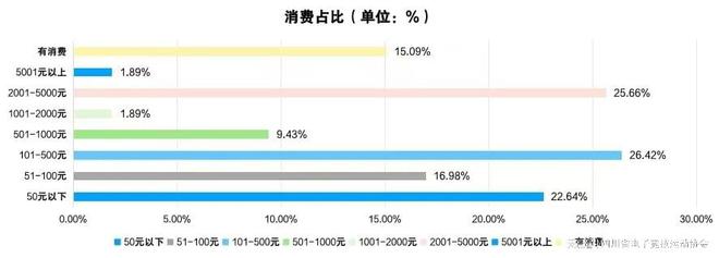 2024四川省电子竞竞技宝JJB官网技产业报告(图9)