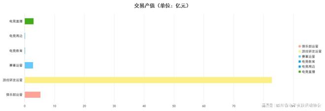 2024四川省电子竞竞技宝JJB官网技产业报告(图1)
