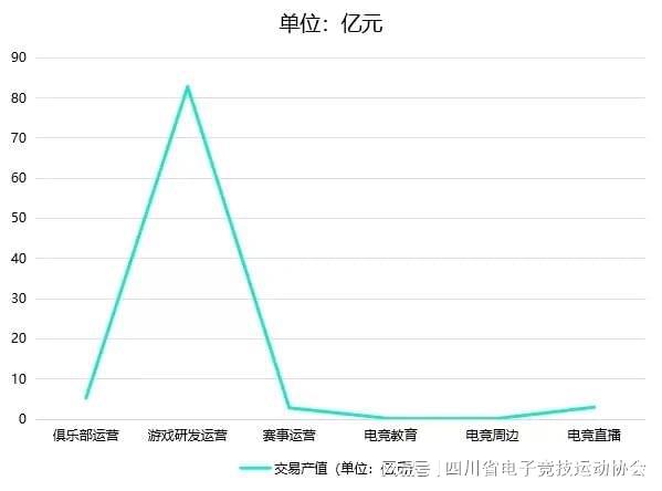 2024四川省电子竞竞技宝JJB官网技产业报告(图2)