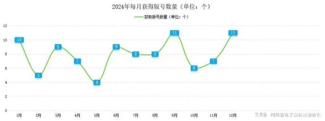 2024四川省电子竞竞技宝JJB官网技产业报告(图6)