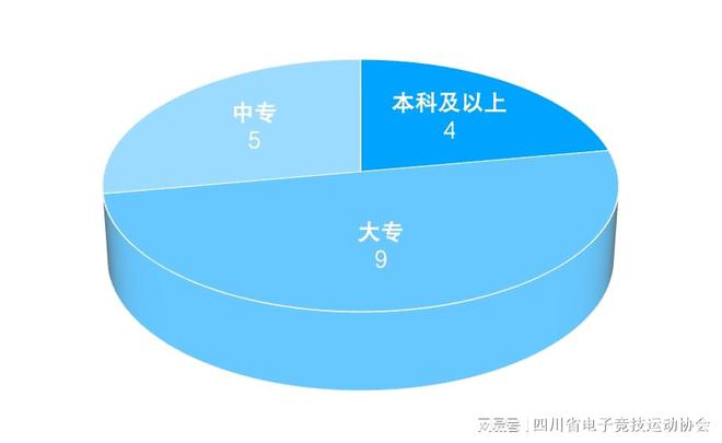 2024四川省电子竞竞技宝JJB官网技产业报告(图13)