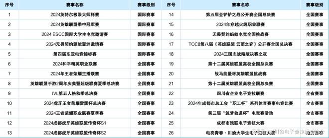 2024四川省电子竞竞技宝JJB官网技产业报告(图11)