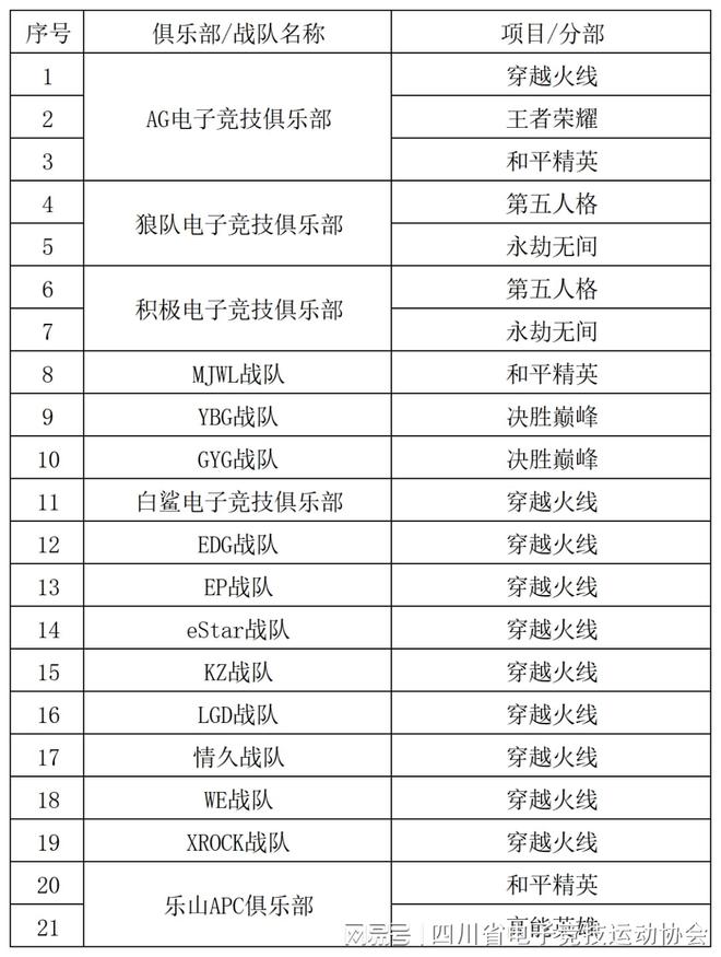2024四川省电子竞竞技宝JJB官网技产业报告(图12)