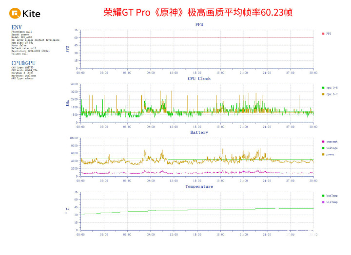 竞技宝JJB荣耀GT Pro评测 电竞性能游戏帧率稳如泰山(图5)