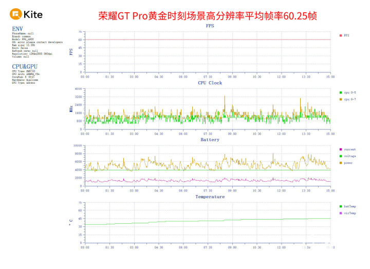 竞技宝JJB荣耀GT Pro评测 电竞性能游戏帧率稳如泰山(图10)