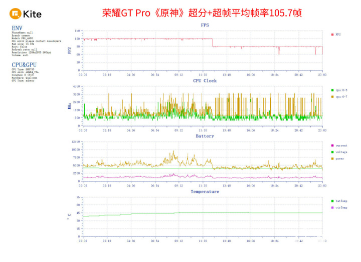 竞技宝JJB荣耀GT Pro评测 电竞性能游戏帧率稳如泰山(图8)