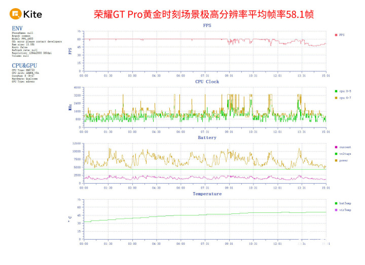 竞技宝JJB荣耀GT Pro评测 电竞性能游戏帧率稳如泰山(图12)