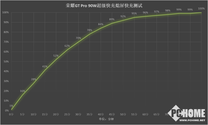 竞技宝JJB荣耀GT Pro评测 电竞性能游戏帧率稳如泰山(图14)